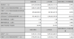 82.04%毛利率收入同比增加146.7%，砂石骨料業(yè)務(wù)快